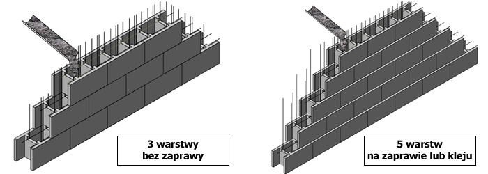 przykładowe szalunki z pustaków szalunkowych