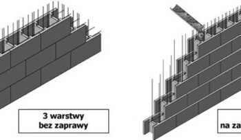 Pustaki szalunkowe: zastosowanie, wymiary, właściwości